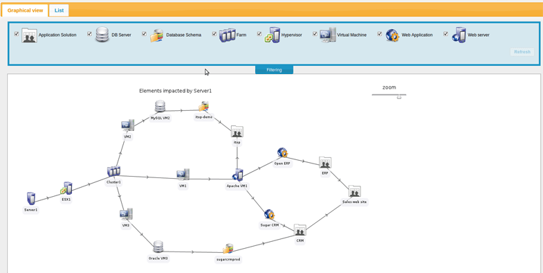 Impact diagram for a Server Impact diagram for a Server