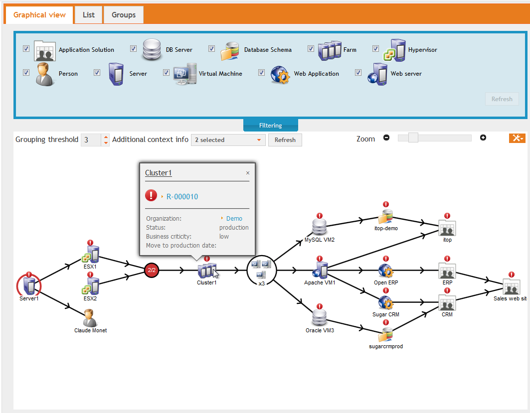 Impact diagram for a Server Impact diagram for a Server