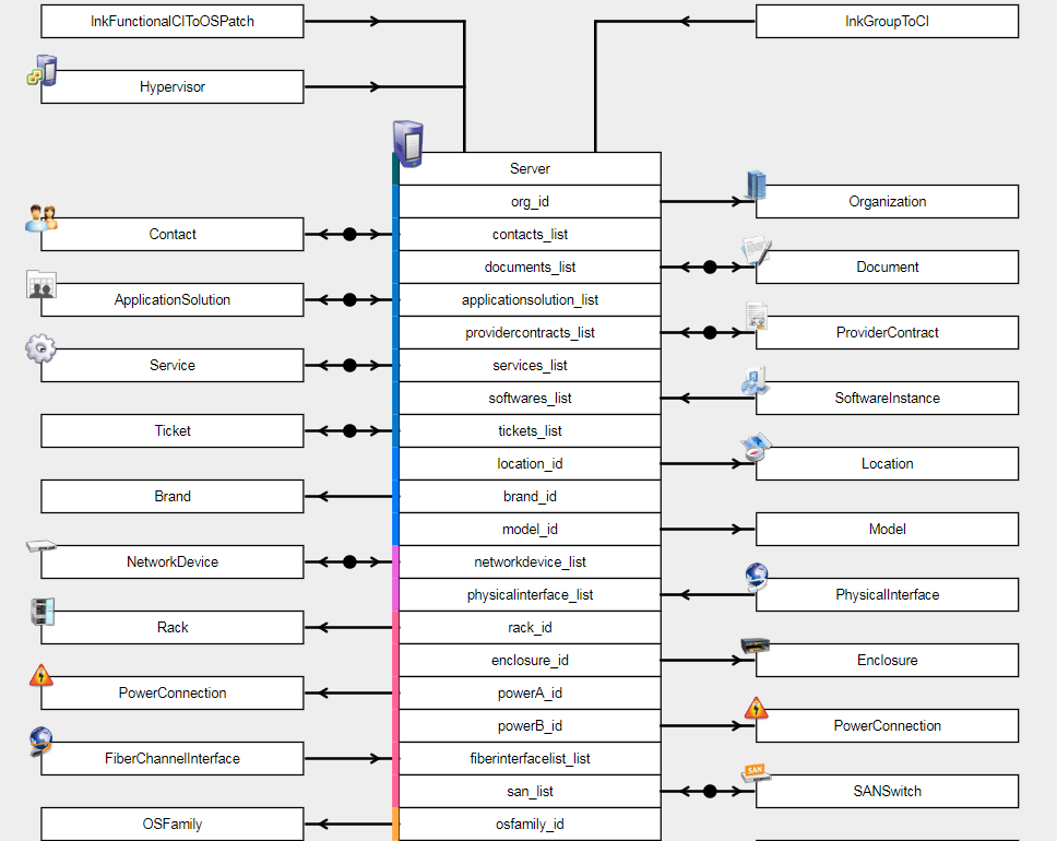 iTop Data Model viewer class details on the attribute tab