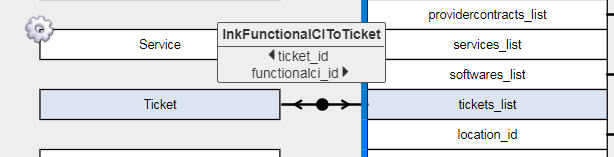 iTop Data Model viewer class details on the attribute tab