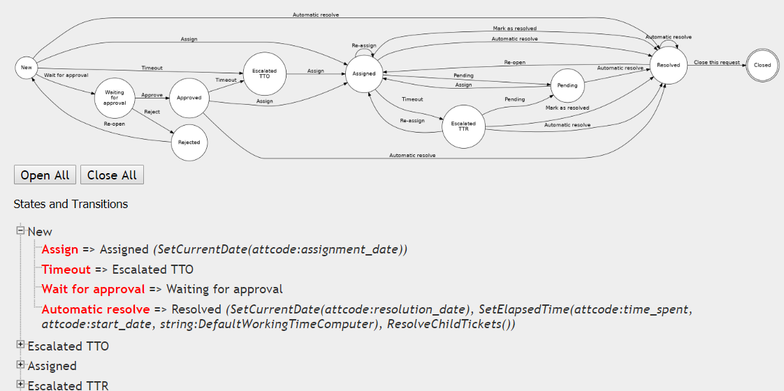 iTop Data Model viewer class details on the attribute tab