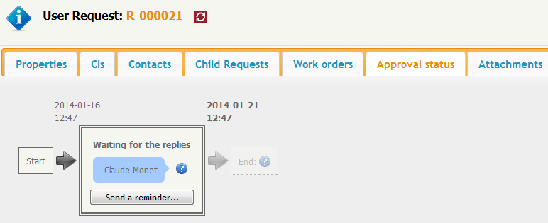 Ongoing approval Ongoing approval