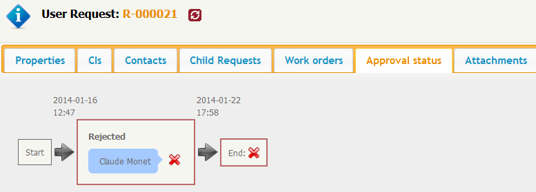 Rejected approval Rejected approval