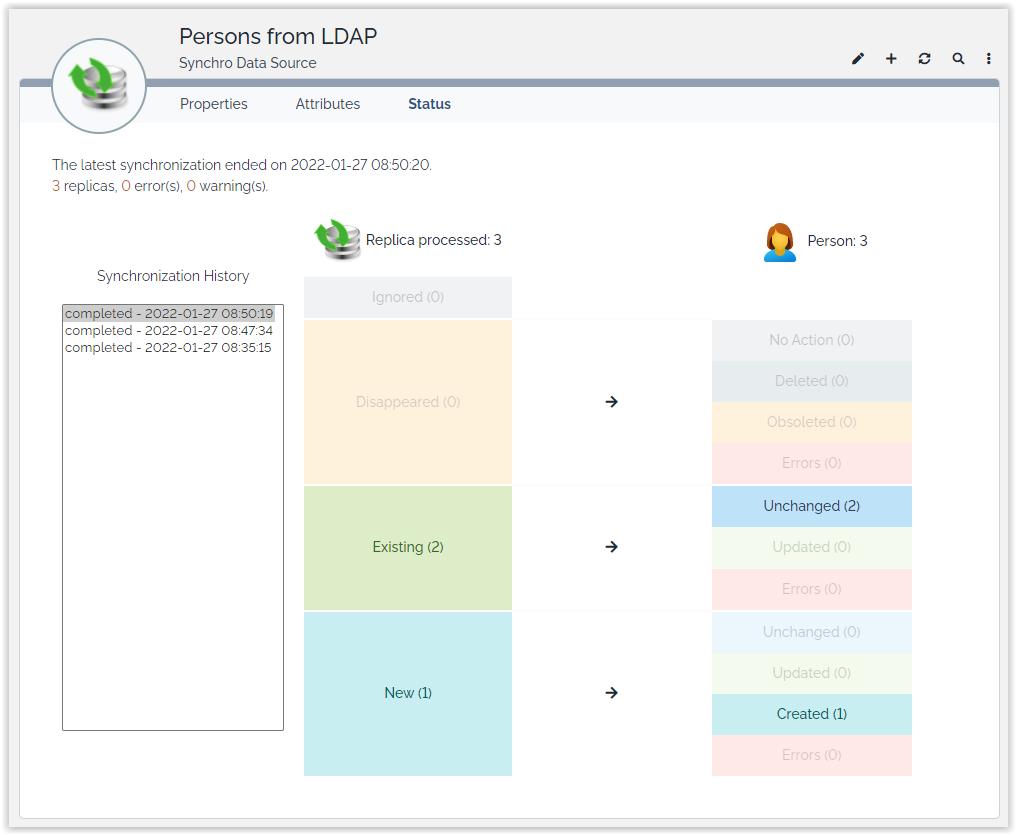  Data Synchronization status for new object