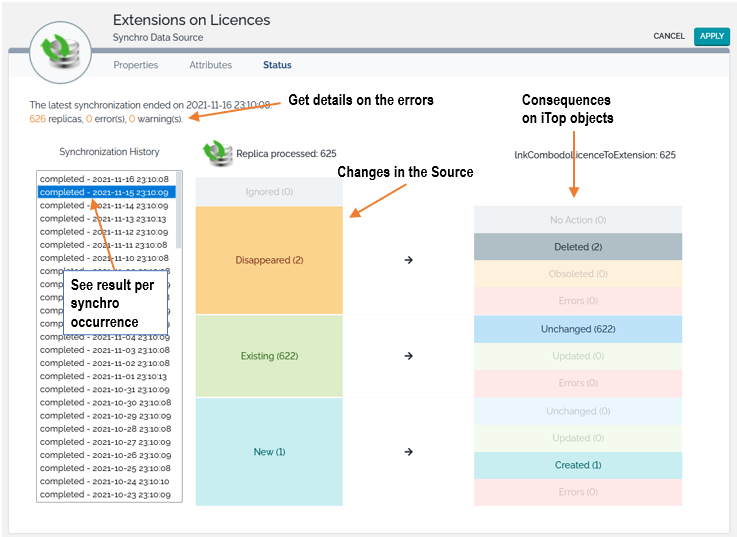  Synchro Data Source Status 