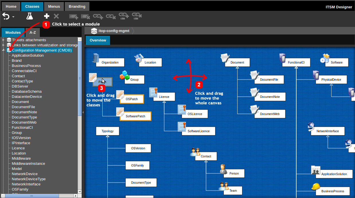 Overview of the classes inside a given module