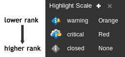 Higlight Scale for the UserRequest class