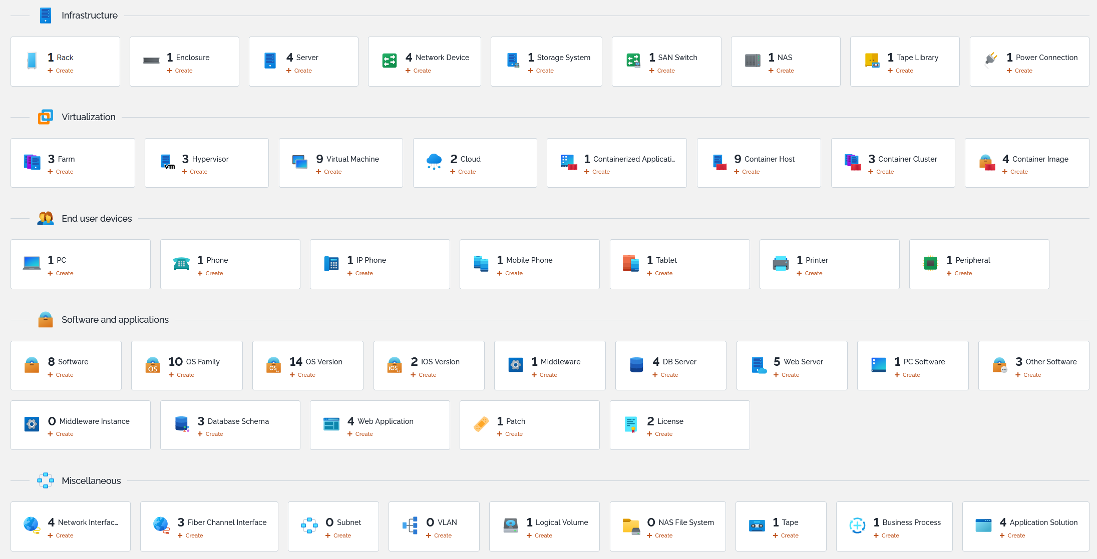 CMDB dashboard overview CMDB dashboard overview