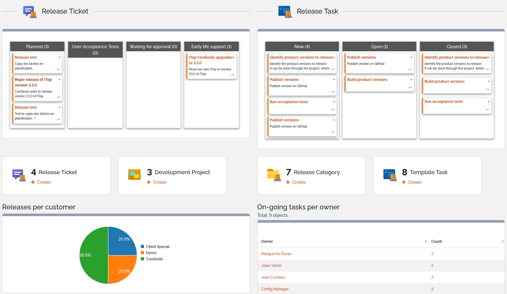 Release dashboard