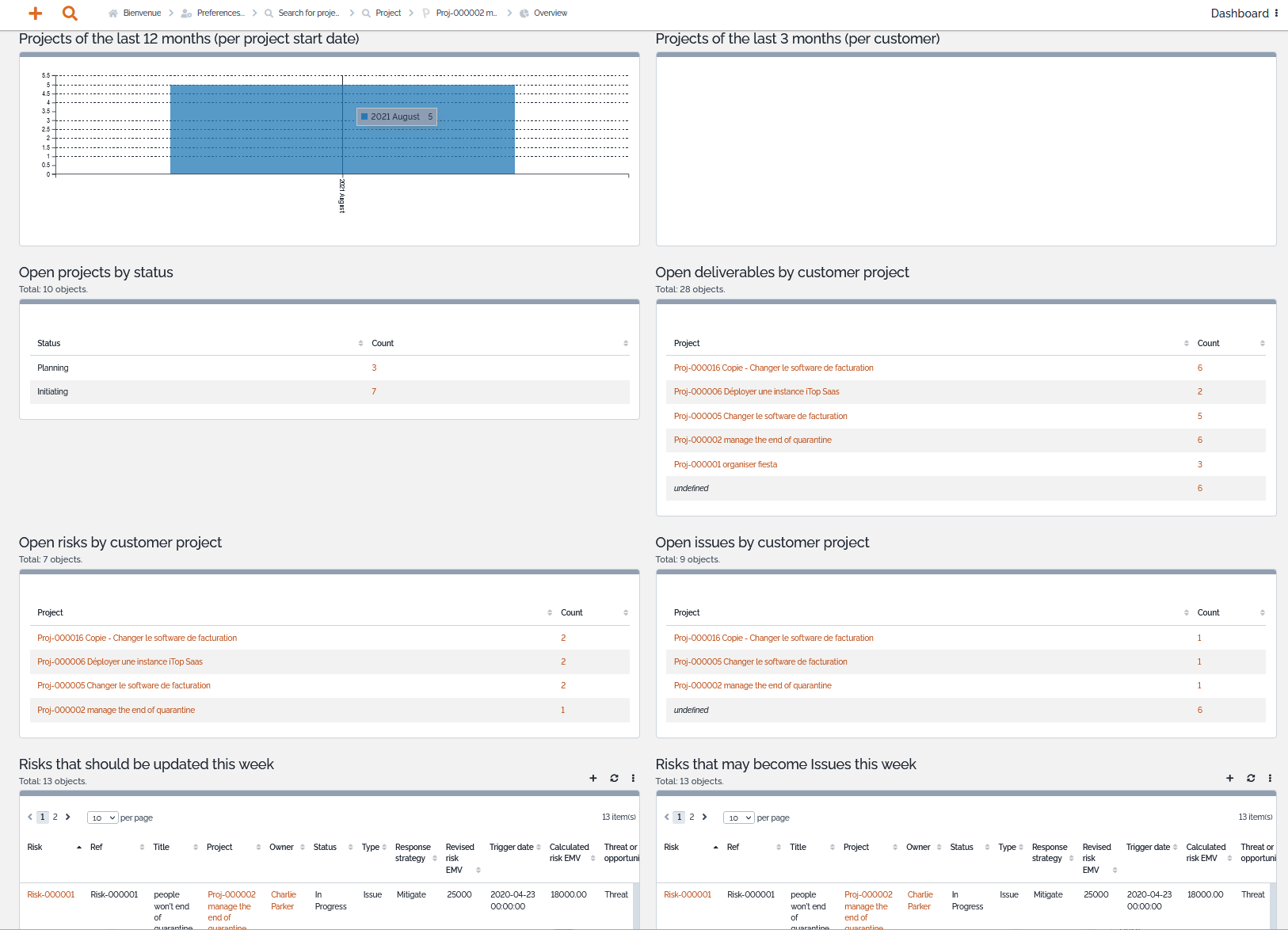 Project Management Dashboard Project Management Dashboard