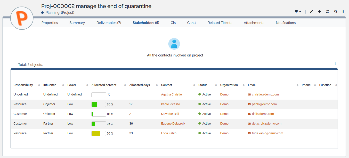 Stakeholders tab Stakeholders tab