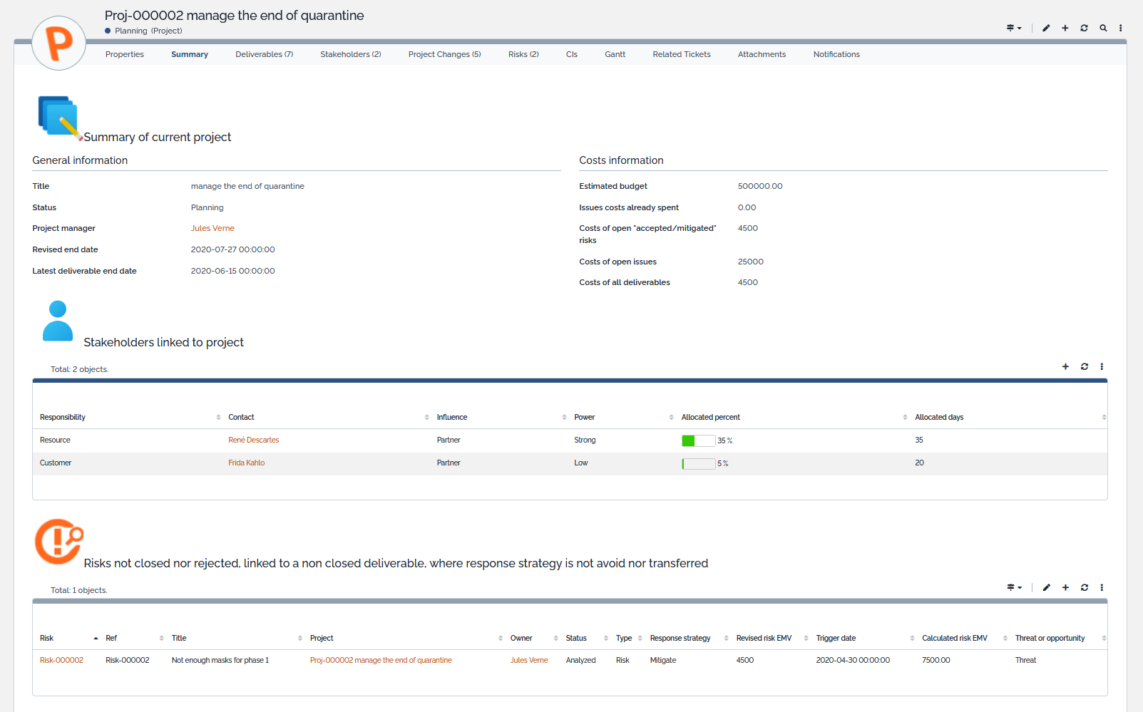 Project Management Summary Project Management Summary