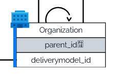 iTop Data Model viewer class relations hiearchy iTop Data Model viewer class relations hiearchy