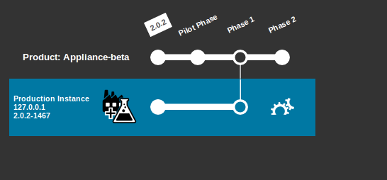 Before the second deployment Before the second deployment