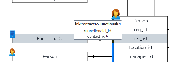 iTop Data Model viewer class relations n:n iTop Data Model viewer class relations n:n