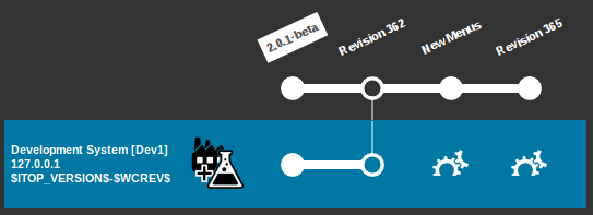 An Instance with a few Revisions An Instance with a few Revisions