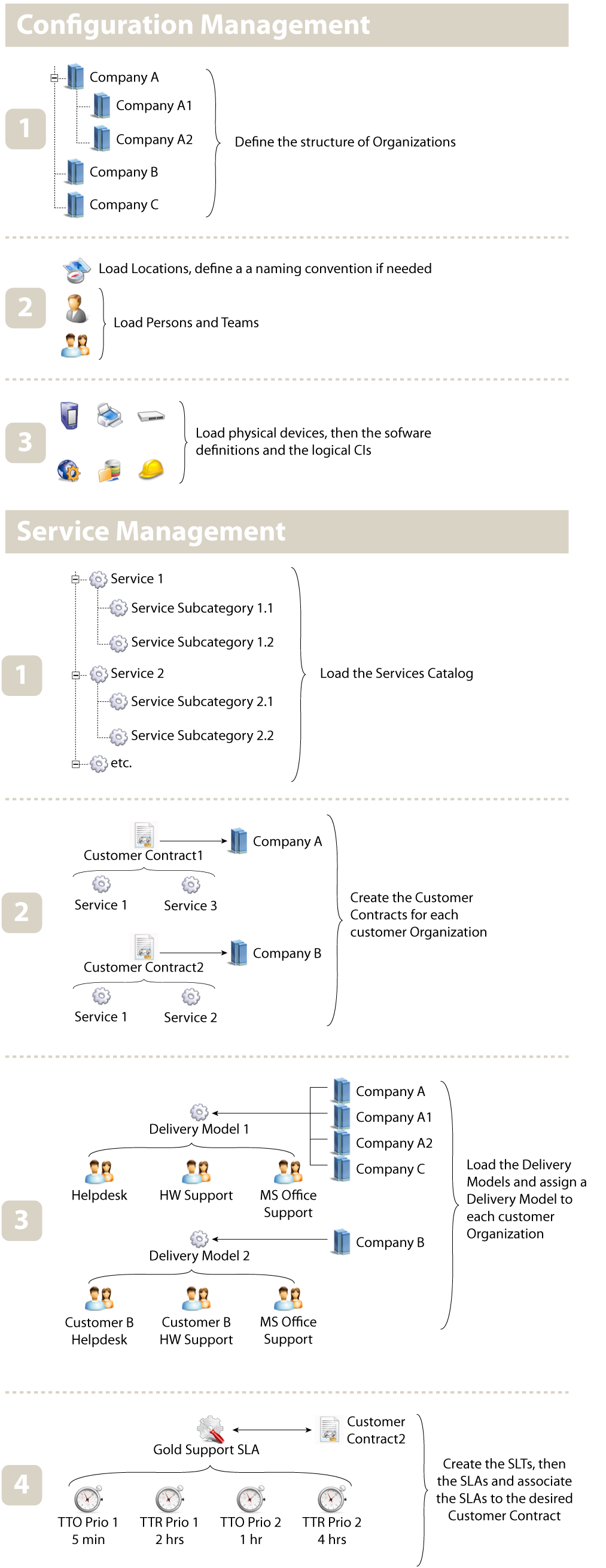 iTop on-boarding cheat sheet iTop on-boarding cheat sheet