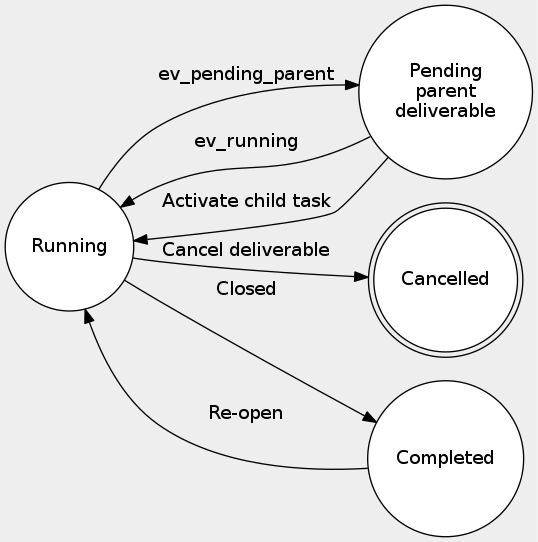 Lifecyle_deliverable tab Lifecyle_deliverable tab