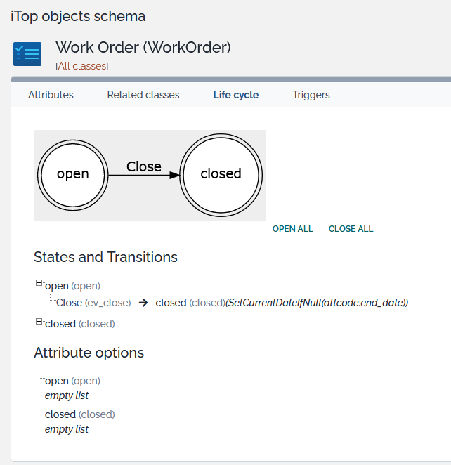 Data Model viewer class lifecycle Data Model viewer class lifecycle