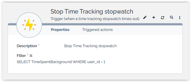 Trigger Time Spent Trigger Time Spent