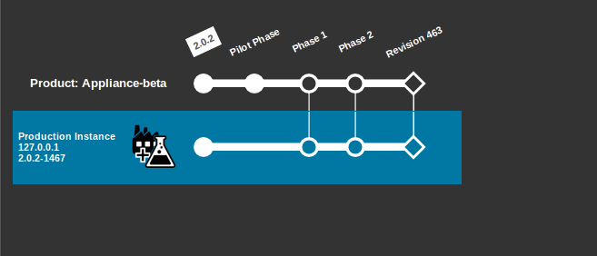 After the upgrade After the upgrade