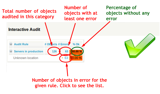 Explanations of the Audi Report Explanations of the Audi Report