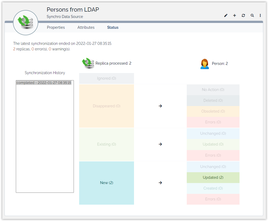 Data Synchronization first load status  Data Synchronization first load status
