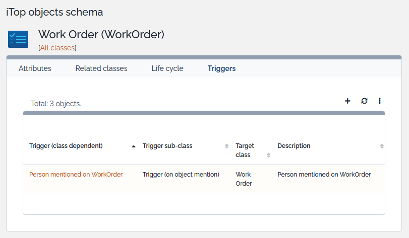 Data Model viewer class triggers Data Model viewer class triggers