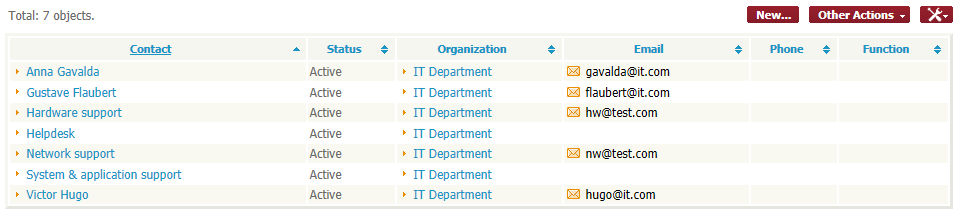 A Non-Paginated List A Non-Paginated List