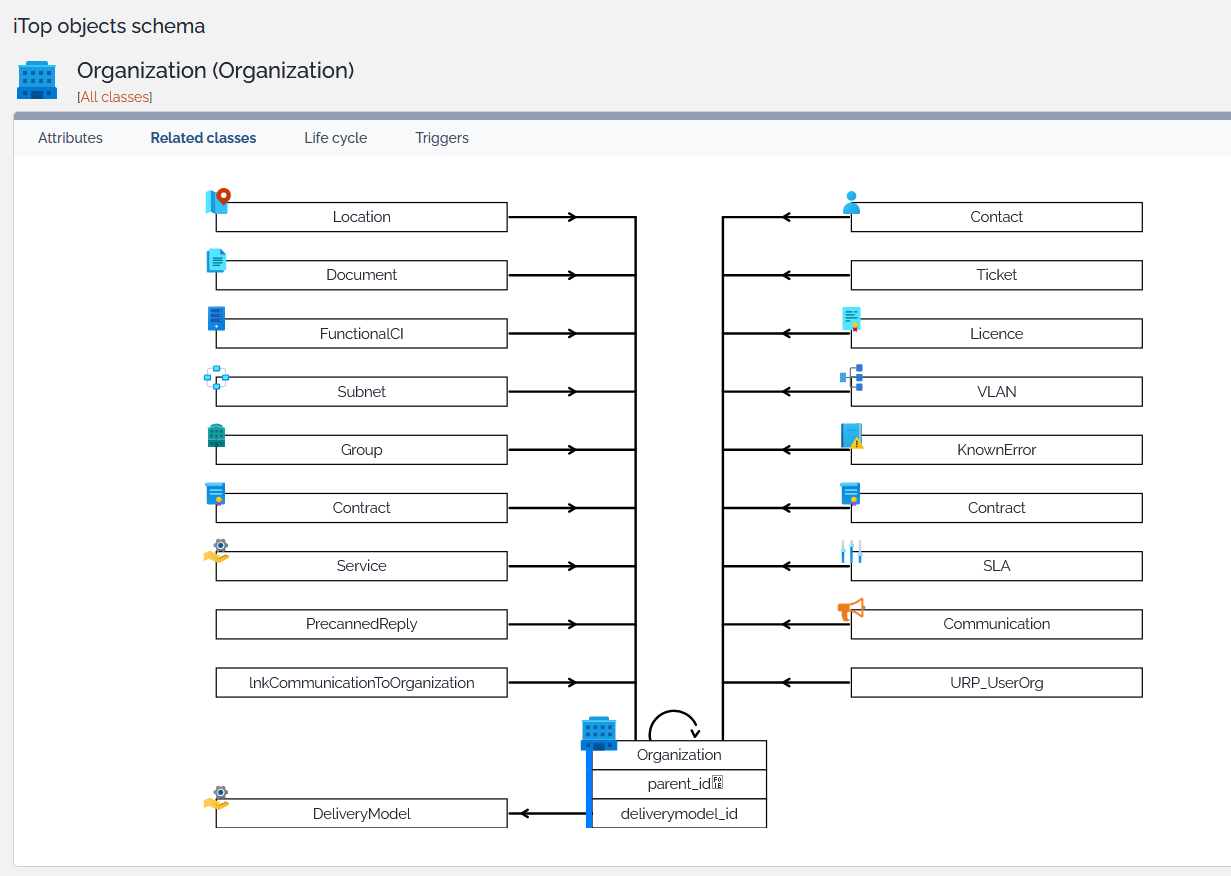 Data Model viewer class relations Data Model viewer class relations
