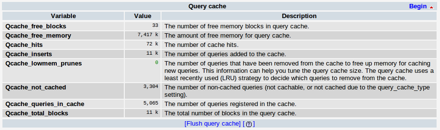 MySQL query cache in PhpMyAdmin MySQL query cache in PhpMyAdmin