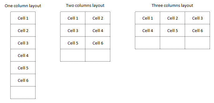 Dashboard Layouts Dashboard Layouts