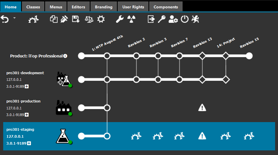 Cloning result Cloning result