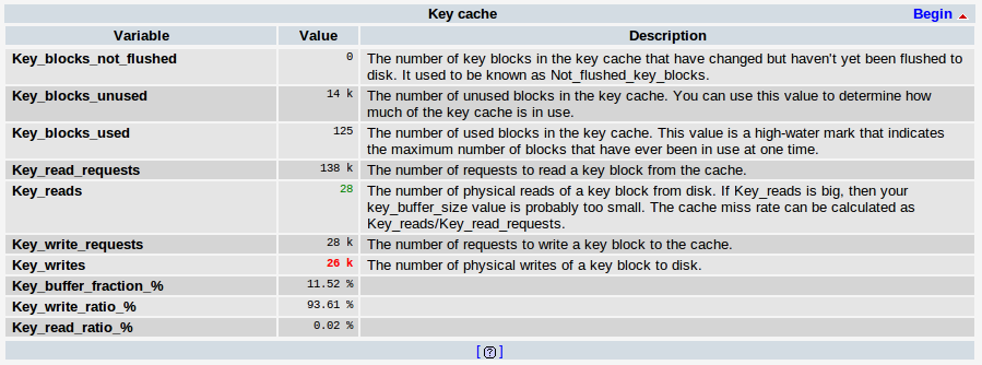 MySQL Key reads in PhpMyAdmin MySQL Key reads in PhpMyAdmin