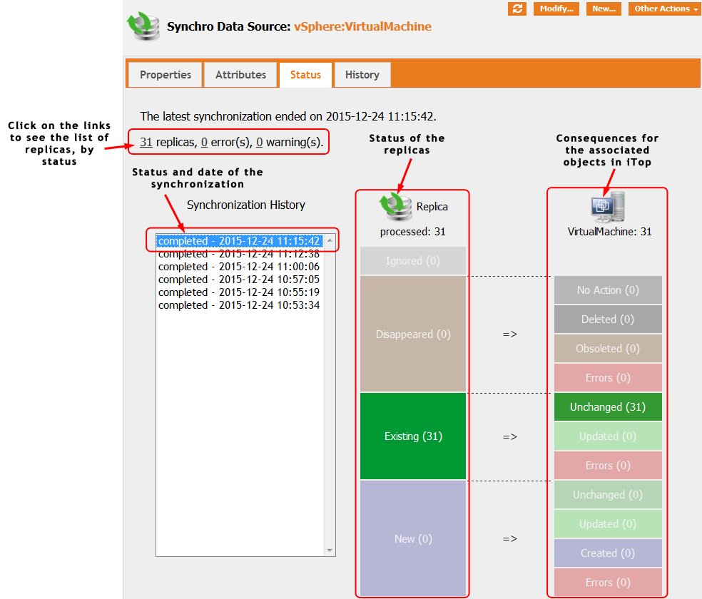 Synchro Data Source Status Synchro Data Source Status