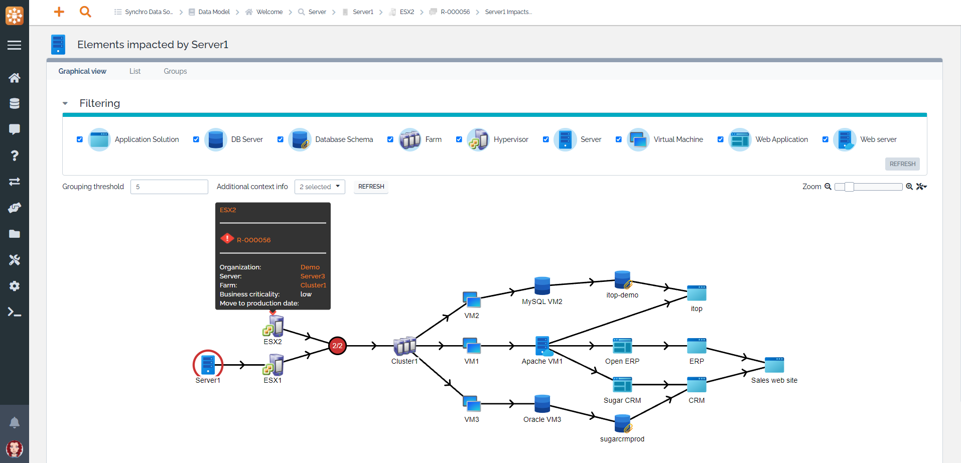 Impact diagram for a Server Impact diagram for a Server